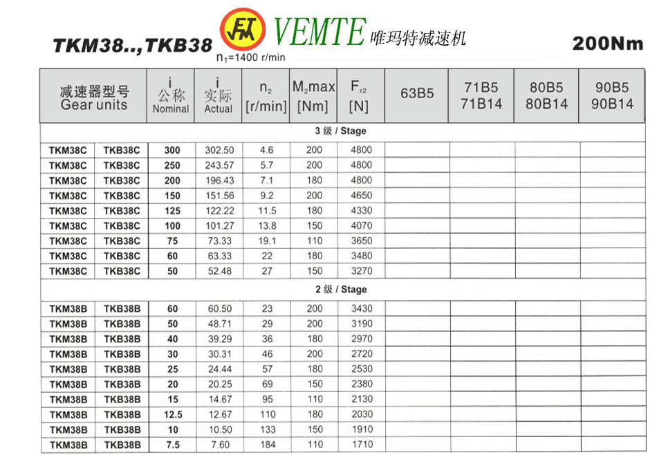 TKM38..，TKB38參數(shù)