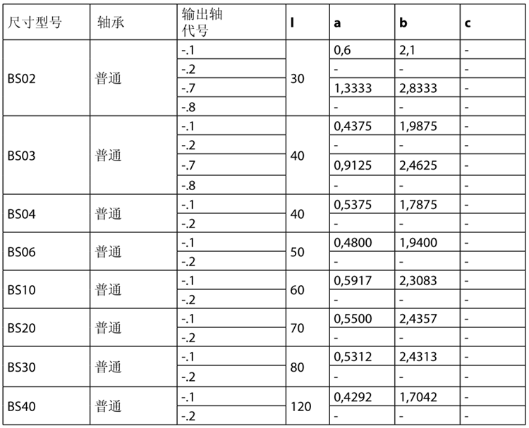 保爾BS系列減速電機(jī)型號(hào)