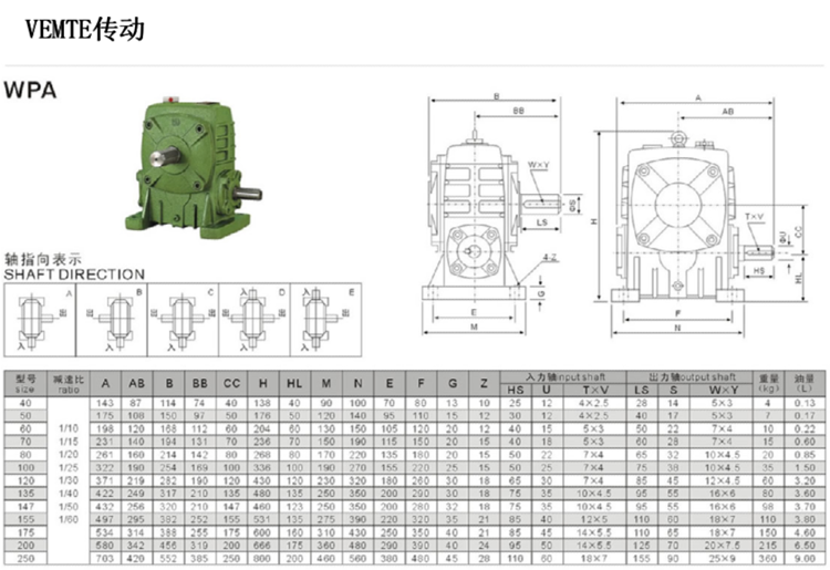 WPA減速機型號