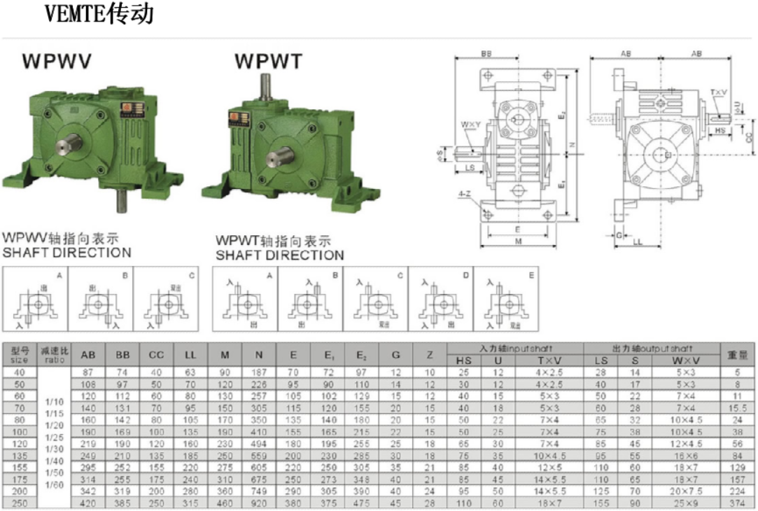 WPWT減速機(jī)安裝尺寸圖紙