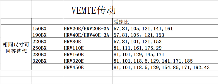 RV關(guān)節(jié)減速機(jī)型號對比